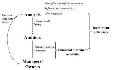 南科大刘南钦合作在国际顶尖期刊The Accounting Review发表金融市场监督链的研究文章